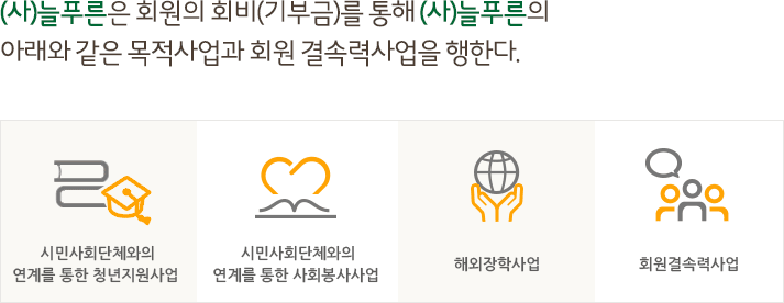 (사)늘푸른은 회원의 회비(기부금)를 통해 (사)늘푸른의 목적사업인 아래와 같은 목적사업과 회원 결속력사업을 행한다. 시민사회단체와의 연계를 통한 청년 지원 사업/시민사회단체와의 연곌르 통한 사회봉사사업/해외장학사업/회원결속력사업